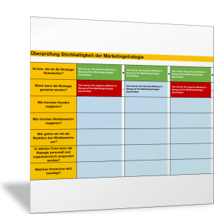 Marketingstrategie anhand von Fragen prüfen und bewerten