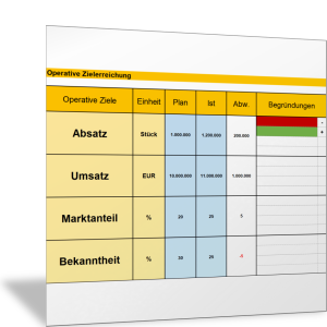 Marketingaktionen bezüglich Absatz, Umsatz, Marktanteil, Bekanntheit bewerten