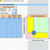 Kundenrendite im Portfolio-Diagramm darstellen