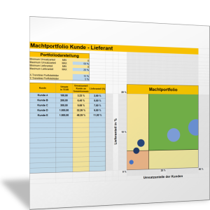 Kundenbedeutung und Verhandlungsmacht im Portfolio-Diagramm darstellen