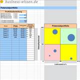 Umsatzpotenzial der Kunden im Portfolio-Diagramm darstellen