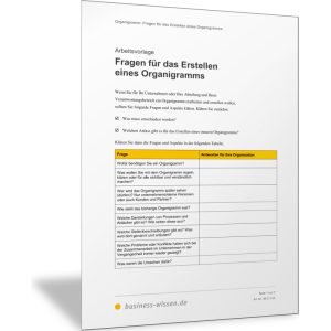 Fragen für das Erstellen eines Organigramms