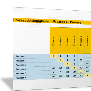 Prozessabhängigkeiten ermitteln
