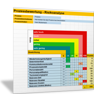 Prozessrisiken bewerten