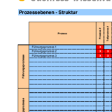 Prozessebenen strukturieren