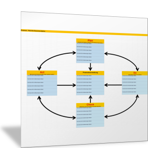 Prozesse mit dem PDCA-Zyklus optimieren