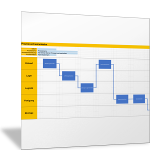 Prozess-Schwimmbahnen visualisieren (5 Organisationseinheiten)