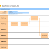Prozess-Schwimmbahnen visualisieren (10 Organisationseinheiten)