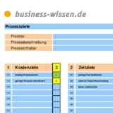Prozessziele überprüfen