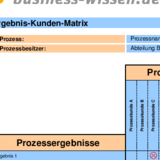 Ergebnis-Kunden-Matrix für die Prozessplanung