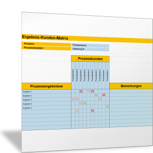 Ergebnis-Kunden-Matrix für die Prozessplanung