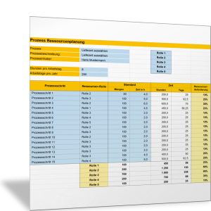 Ressourcen für einzelne Prozessschritte planen