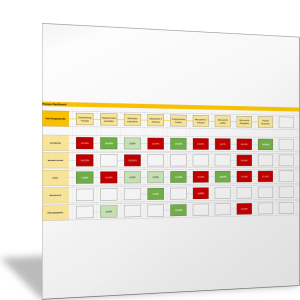Prozess-Dashboard: Kennzahlen und Leistungsindikatoren für Prozessschritte in der Übersicht I