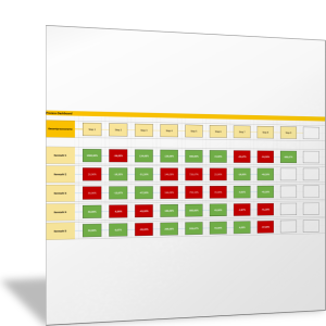 Prozess-Dashboard: Kennzahlen und Leistungsindikatoren für Prozessschritte in der Übersicht II