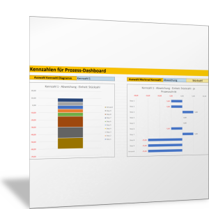 Prozess-Dashboard: Kennzahlen für Prozessschritte in der Übersicht II