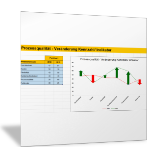 Veränderungen der Prozessqualität mit Kennzahlen darstellen