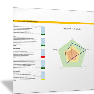 Employer Branding Index: Bewertung des Unternehmens