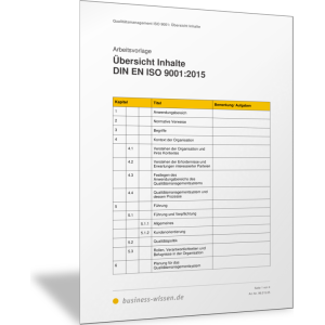 Übersicht über Inhalte der DIN EN ISO 9001:2015