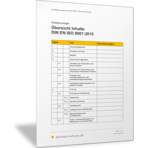 Übersicht über Inhalte der DIN EN ISO 9001:2015