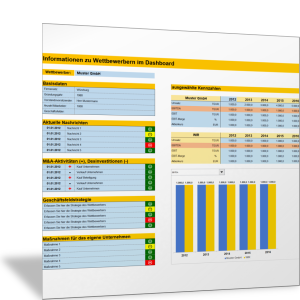 Informationen zu Wettbewerbern im Dashboard