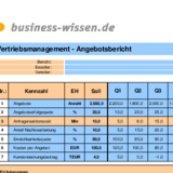 Angebotsverfolgung und Reporting des Erfolgs von Angeboten