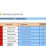 Prozess der Angebotsbearbeitung und Angebotslegung
