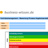 Prozess der Angebotserstellung bewerten