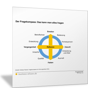 Der Fragekompass: Danach kann man fragen
