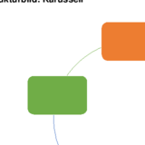 Grundformen für Powerpoint-Folien