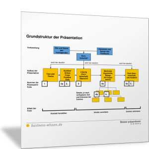 Grundstruktur der Präsentation
