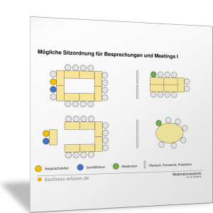 Mögliche Sitzordnungen für Meetings und Besprechungen