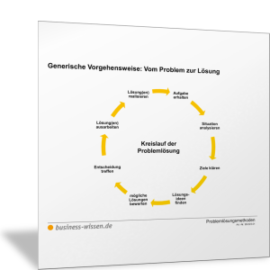 Generische Vorgehensweise: Vom Problem zur Lösung