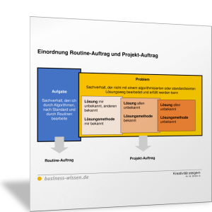 Einordnung Routine-Auftrag und Projekt-Auftrag
