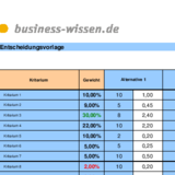 Entscheidungsvorlage mit Nutzwertanalyse