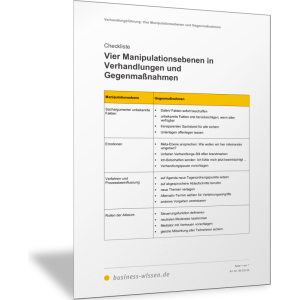 Vier Manipulationsebenen in Verhandlungen und Gegenmaßnahmen