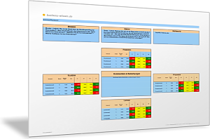 Kennzahlen der Balanced Scorecard in einer Tabelle
