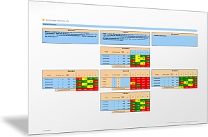 Gewichtete Kennzahlen der Balanced Scorecard in Ampeldarstellung