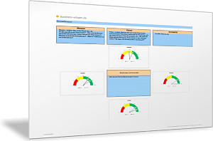 Kennzahlen der Balanced Scorecard als Tacho-Diagramm