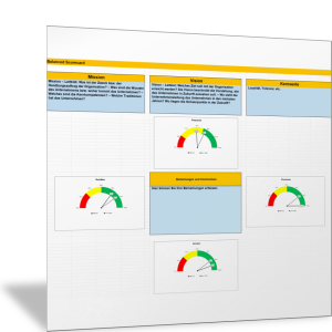 Kennzahlen der Balanced Scorecard als Tacho-Diagramm