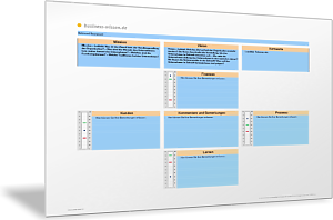 Kennzahlen der Balanced Scorecard als Messlatte
