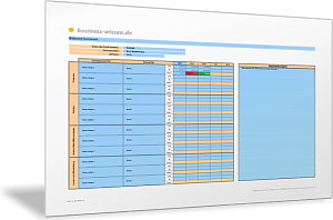 Kennzahlen der Balanced Scorecard mit Zielerreichungsgrad