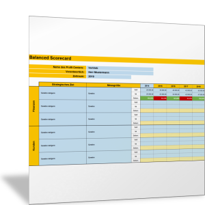 Kennzahlen der Balanced Scorecard mit Zielerreichungsgrad