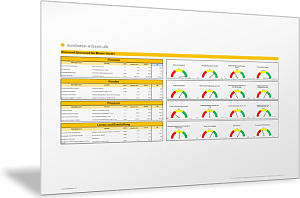 Balanced Scorecard mit unterschiedlicher Visualisierung der Kennzahlen