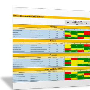 Balanced Scorecard mit unterschiedlicher Visualisierung der Kennzahlen