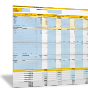 Total Cost of Ownership-Vergleich mit grafischer Auswertung