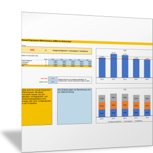 Overall Equipment Effectiveness (OEE) im Zeitverlauf darstellen