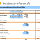 Overall Equipment Effectiveness (OEE) Anteile ...