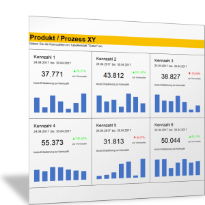 Kennzahlen-Dashboard: Darstellung als Balkendiagramm für 7 Tage