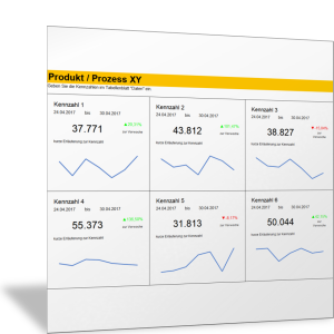 Kennzahlen-Dashboard: Darstellung als Liniendiagramm für 7 Tage