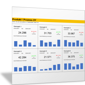 Kennzahlen-Dashboard: Darstellung als Balkendiagramm für 5 Tage
